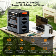 PowerMax 2400 Power Stations