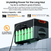 PowerMax 2400 Power Stations