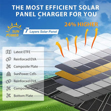 Portable Solar Charger, Waterproof High-Efficiency Monocrystalline Panel for Camping, Hiking, Travel & Emergency Power-3